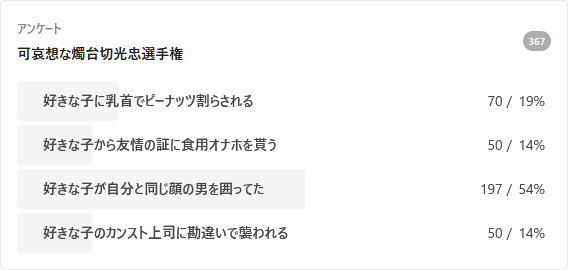 好きな子に乳首でピーナッツを割らされる（from:段ボール本丸） 好きな子から友情の証に食用オナホを貰う（from:同僚にオナホを作らされる鶴丸 VS 燭へし） 好きな子が自分と同じ顔の男を囲ってた（from:錬結用の刀とねんへしの話 / 一振り目） 好きな子のカンスト上司に勘違いで襲われる（from:錬結用の刀とねんへしの話 / 二振り目）